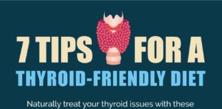 Medical infographic : Medical infographic : INFOGRAPHIC