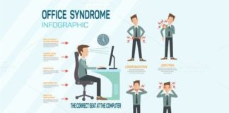 Medical infographic : Medical infographic : Infographic office syndrome. Business Infographic. $5.00