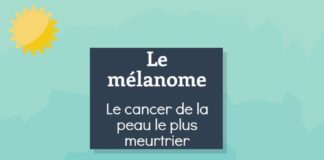 Medical infographic : Medical infographic : Le mélanome et le cancer de la peau