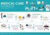 Medical infographic : Medical infographic : Medical Care Infographic. Medical Infographic. $5.00