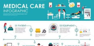 Medical infographic : Medical infographic : Medical Care Infographic. Medical Infographic. $5.00