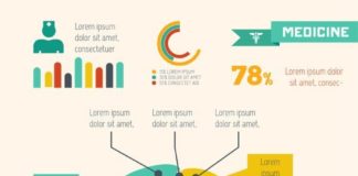 Medical infographic : Medical infographic : Medical Flat Infographics Template on Behance
