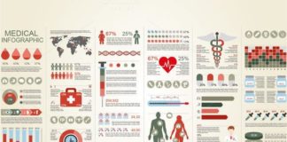 Medical infographic : Medical infographic : Medical Infographic Elements Bundle by alexdndz on CreativeWork247 – Fonts, Grap…