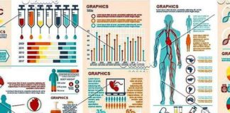 Medical infographic : Medical infographic : Medical Infographic Elements crmrkt.com/wJ1Nd #Bundle #medical #infographic vect…