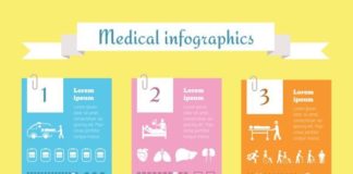 Medical infographic : Medical infographic : Medical Infographics Elements & Data Visualisation. Flat Design.