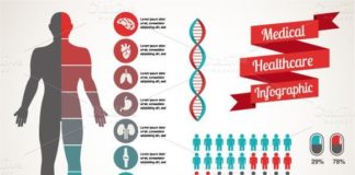 Medical infographic : Medical infographic : Medical and Healthcare Infographic by Marish on Creative Market
