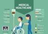 Healthcare infographic : Medical infographic : Medical healthcare infography Free Vector