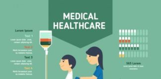 Healthcare infographic : Medical infographic : Medical healthcare infography Free Vector