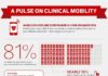 Medical infographic : Medical infographic : Medical infographic : Clinicians Use 6.4 Different Mobile Devices Daily On Avera…