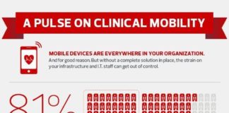 Medical infographic : Medical infographic : Medical infographic : Clinicians Use 6.4 Different Mobile Devices Daily On Avera…