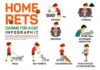 Medical infographic : Medical infographic : Medical infographic : Infographic of caring about pets cat. Medical Infographic….