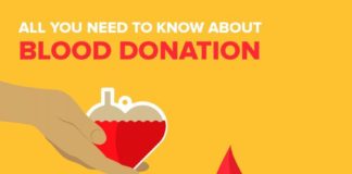 Medical infographic : Medical infographic : Medlife – About Blood Donation – Infographics