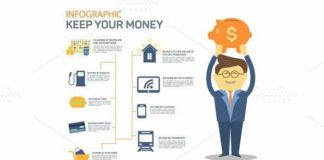 Medical infographic : Medical infographic : Monthly expenses template. Vector. Medical Infographic. $5.00