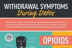 Medical infographic : Medical infographic : Most Common Drug-Detox Withdrawal Symptoms – Infographic