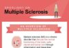 Medical infographic : Medical infographic : Multiple Sclerosis (MS) is a chronic disorder of the central nervous system whic…