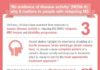 Medical infographic : Medical infographic : ‘No evidence of disease activity’ (NEDA4): Why it matters to people with r…