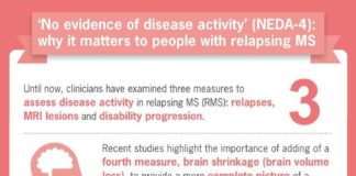 Medical infographic : Medical infographic : ‘No evidence of disease activity’ (NEDA4): Why it matters to people with r…
