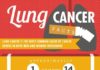 Medical infographic : Medical infographic : November is Lung Cancer Awareness Month. According to the Centers for Disease Co…