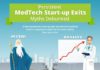 Medical infographic : Medical infographic : Persistent MedTech Start-up Exits Myths Debunked #MedTech #Medical #infographi