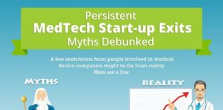 Medical infographic : Medical infographic : Persistent MedTech Start-up Exits Myths Debunked #MedTech #Medical #infographi