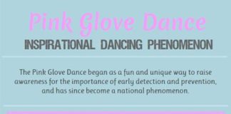 Medical infographic : Medical infographic : Pink Glove Dance infographic