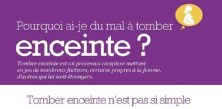 Medical infographic : Medical infographic : Pourquoi ai-je du mal à tomber enceinte?