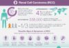 Medical infographic : Medical infographic : Renal Cell Carcinoma (RCC) #KidneyCancer