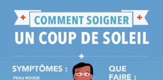 Medical infographic : Medical infographic : Renseignez-vous à propos des symptômes et des conseils de premiers soins pour …