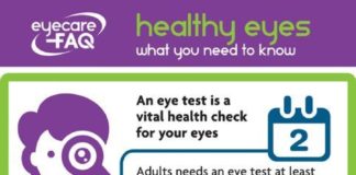 Medical infographic : Medical infographic : Serenity You: Healthy Eyes – What You Need to Know