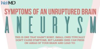 Medical infographic : Medical infographic : Symptoms of Unruptured Brain Aneurysm