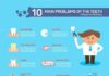 Medical infographic : Medical infographic : Ten dental problems – infographic. Medical Infographic. $5.00