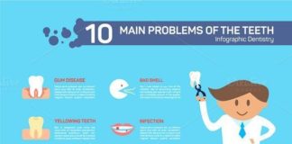Medical infographic : Medical infographic : Ten dental problems – infographic. Medical Infographic. $5.00