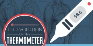 Medical infographic : Medical infographic : The Evolution of Medical Technology – The Thermometer #Infographic