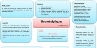 Medical infographic : Medical infographic : Thrombolytiques