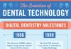 Medical infographic : Medical infographic : Trophy Radiology released the first CCD intraoral x-ray sensor in 1988. This tec…