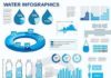 Medical infographic : Medical infographic : Water infographics. by Ahirsman, via Dreamstime