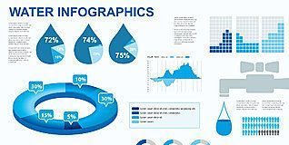 Medical infographic : Medical infographic : Water infographics. by Ahirsman, via Dreamstime
