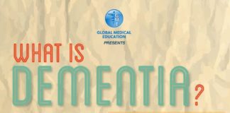 Medical infographic : Medical infographic : What Is Dementia?