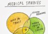 Medical infographic : Medical infographic : Why We Make Bad Decisions – The New York Times #health #medical #infographic