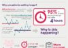 Medical infographic : Medical infographic : Why are patients waiting longer? infographic (The Health Foundation and The Nuff…