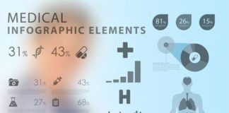 Medical infographic : Medical infographic : medical infographics suitable for health service leaflets www.brochure-desi… #…