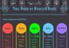 Medical infographic : Medical infographic : meditation five waves