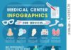 Medical infographic : Medical infographic of health care service