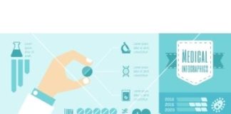 Medical infographic : Medical infographic template vector by RAStudio on VectorStock®