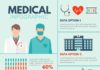 Medical infographic : Medical infographic with doctor and surgeon Free Vector
