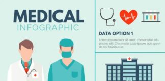 Medical infographic : Medical infographic with doctor and surgeon Free Vector