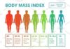 Medical infographic : Medical infographics with illustrations of female body mass index. Scales from f…