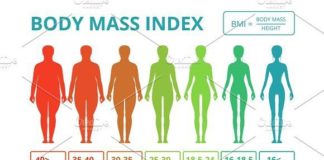 Medical infographic : Medical infographics with illustrations of female body mass index. Scales from f…