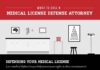 Medical infographic : Medical peer reviews play important roles in job security for medical profession…