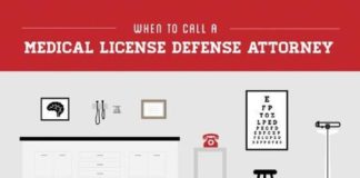 Medical infographic : Medical peer reviews play important roles in job security for medical profession…